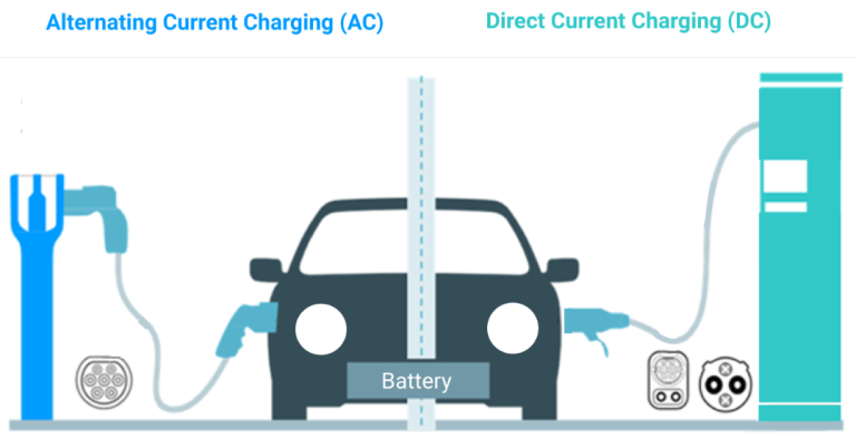 電動車充電終極指南│原理、規格、充電樁差異一次掌握